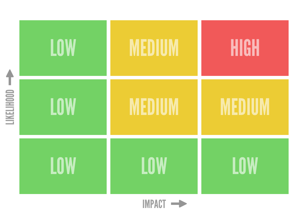 Why The Risk Matrix Must Die